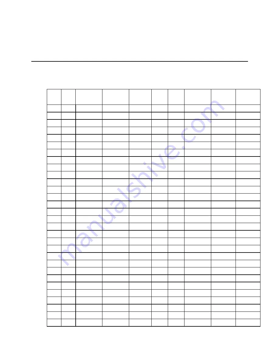 Campbell CR850 Operator'S Manual Download Page 531