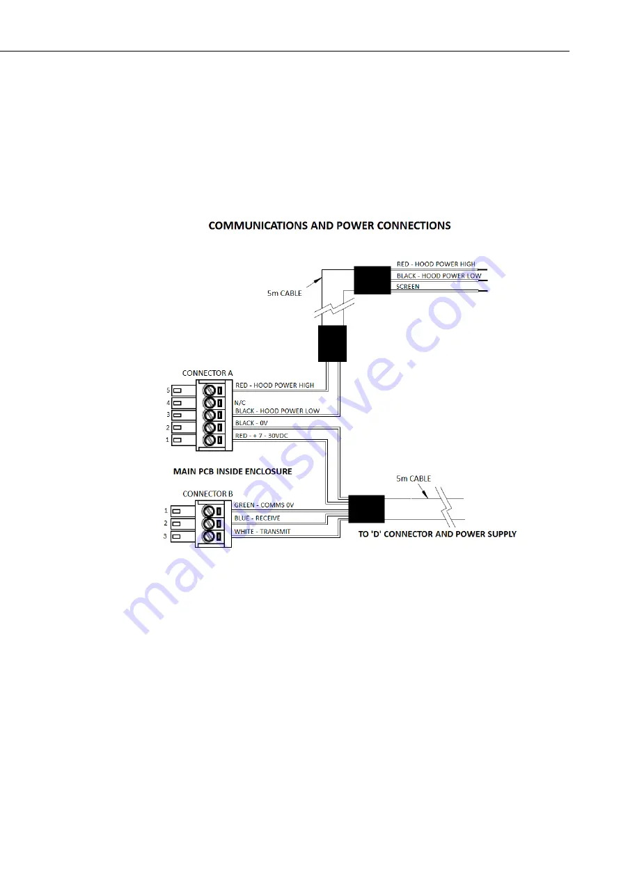 Campbell CS120A Instruction Manual Download Page 31