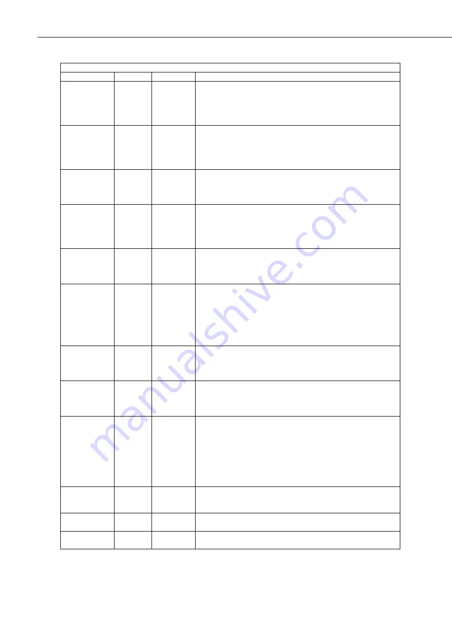 Campbell CS120A Instruction Manual Download Page 42