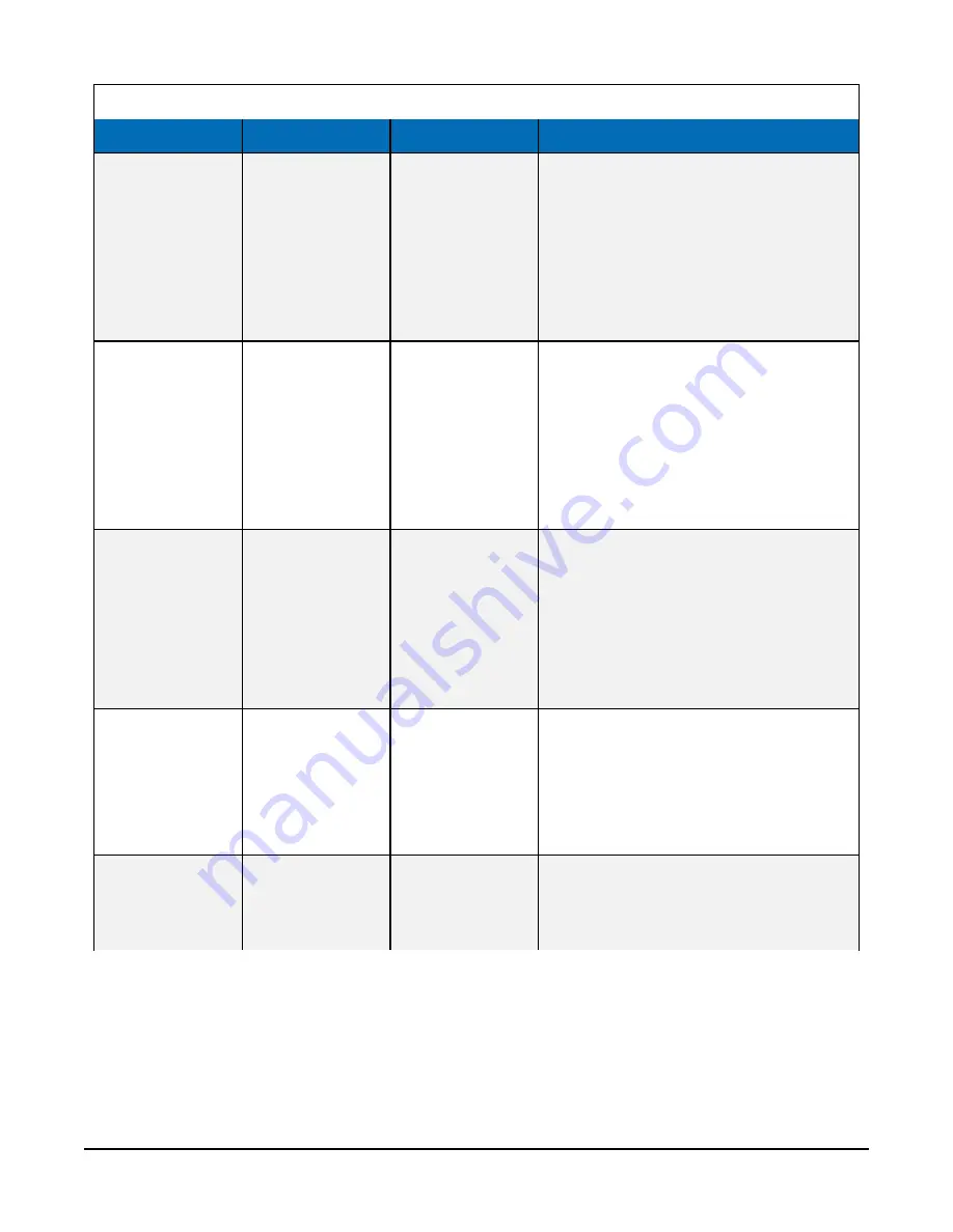 Campbell CS140 Product Manual Download Page 19