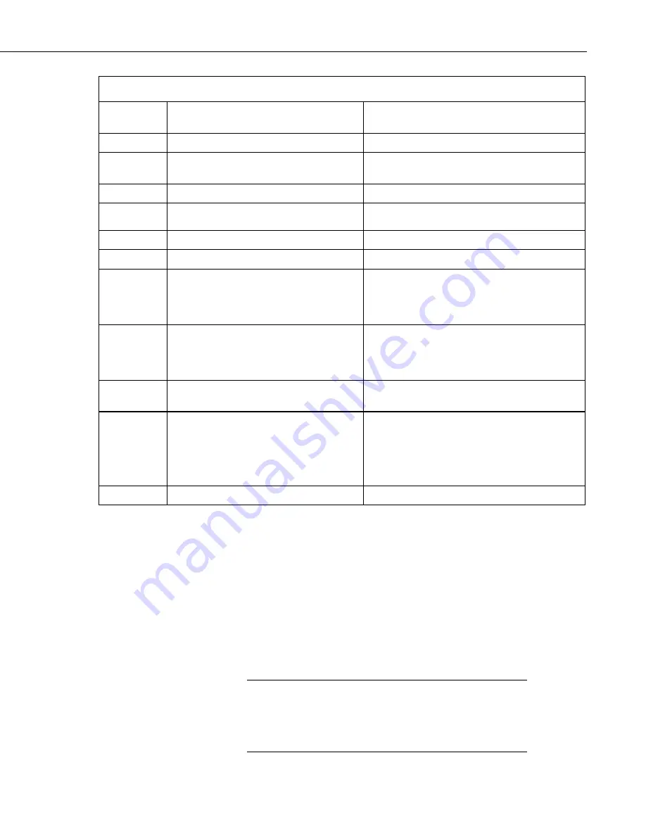 Campbell CS230 Field Maintenance And Instruction Manual Download Page 18