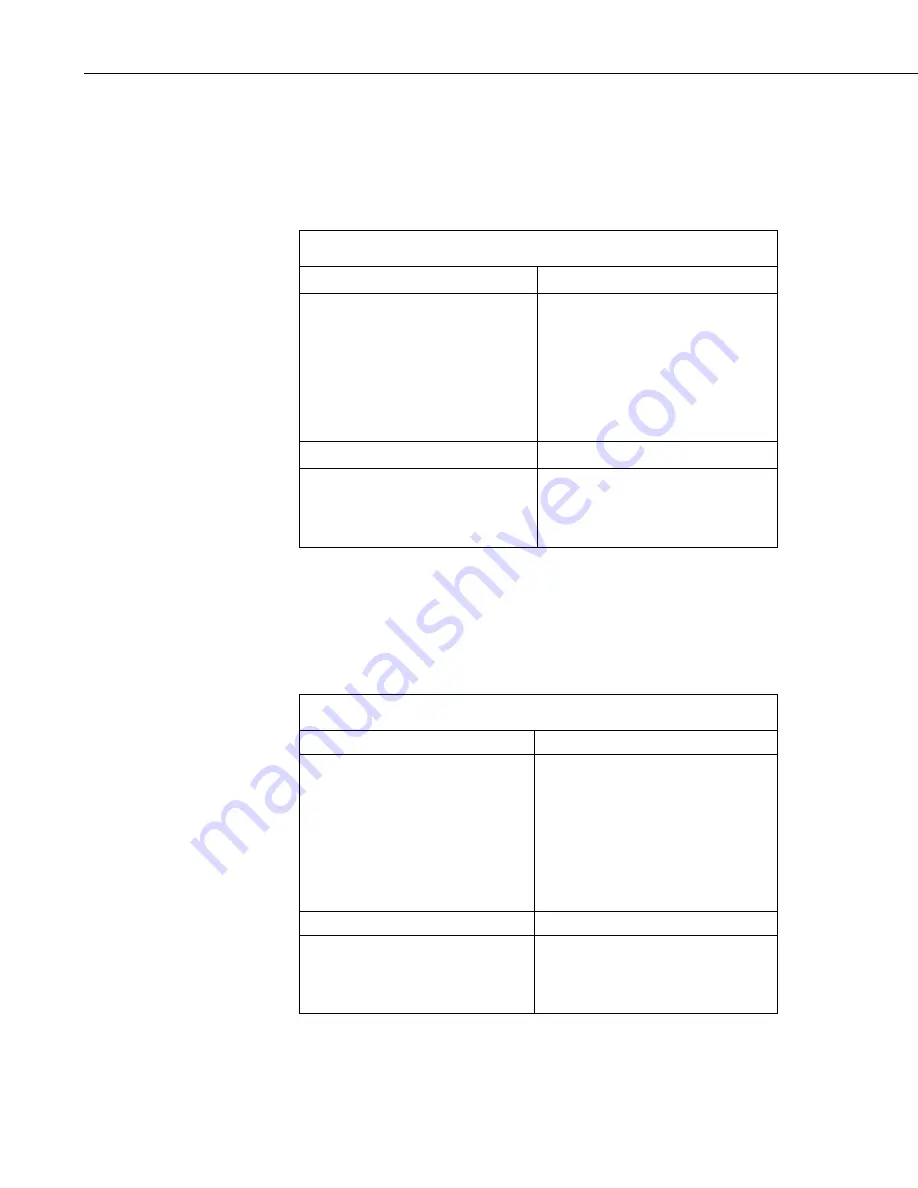 Campbell CS475 Instruction Manual Download Page 38