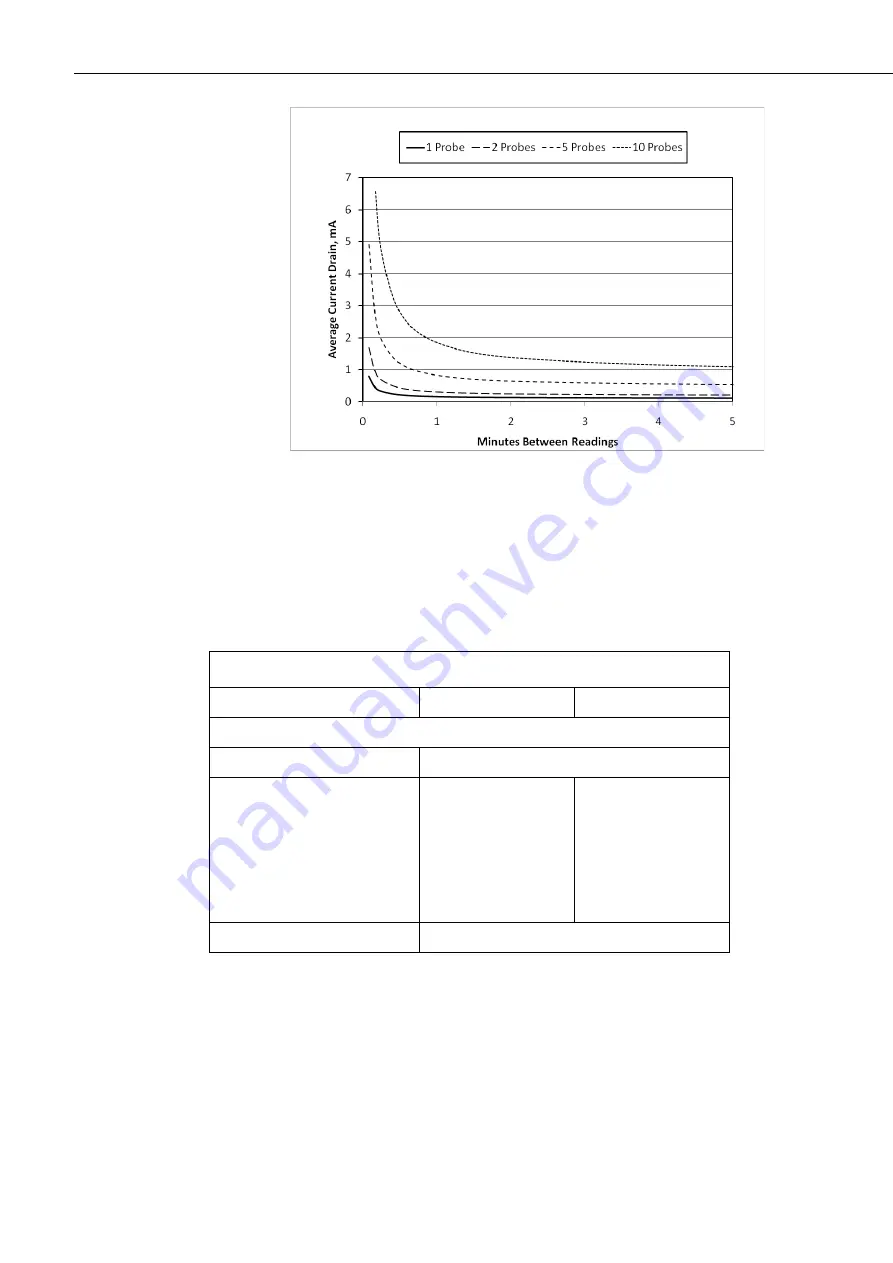 Campbell CS650 User Manual Download Page 20