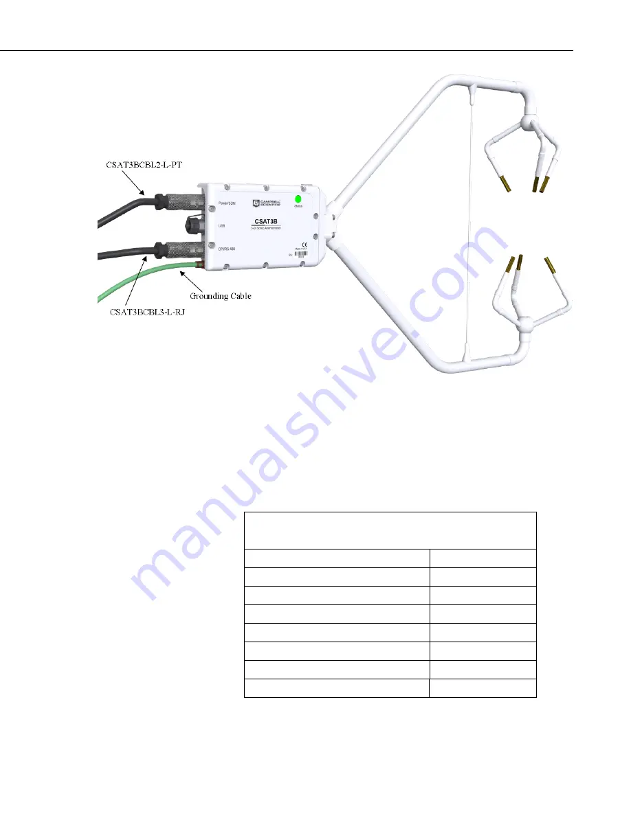 Campbell CSAT3B Instruction Manual Download Page 15