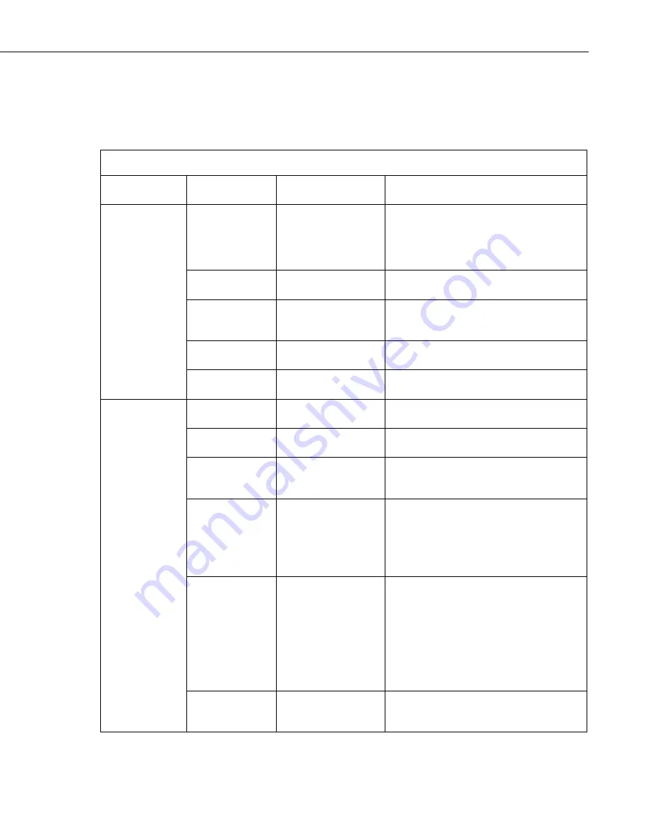 Campbell CSAT3B Instruction Manual Download Page 33