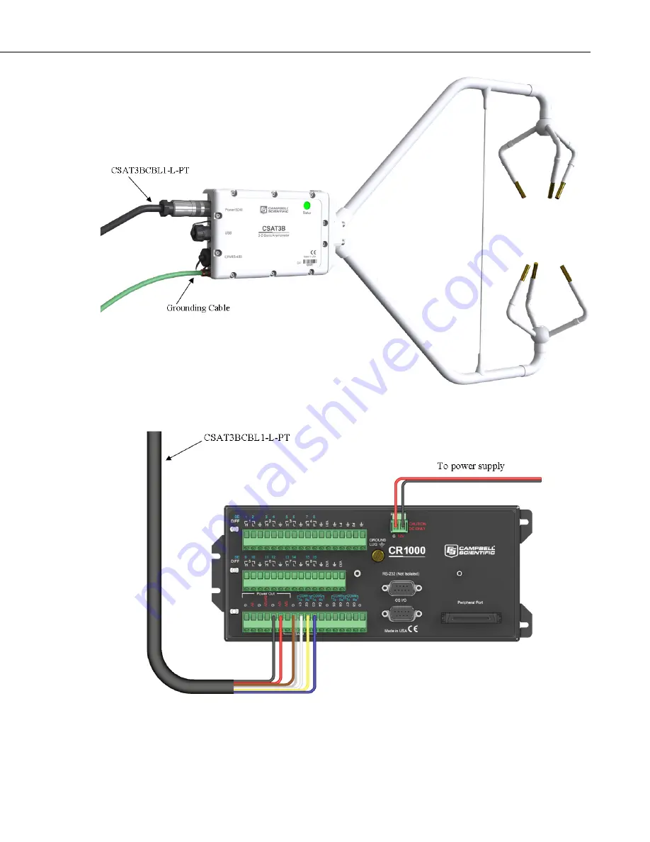 Campbell CSAT3B Instruction Manual Download Page 43