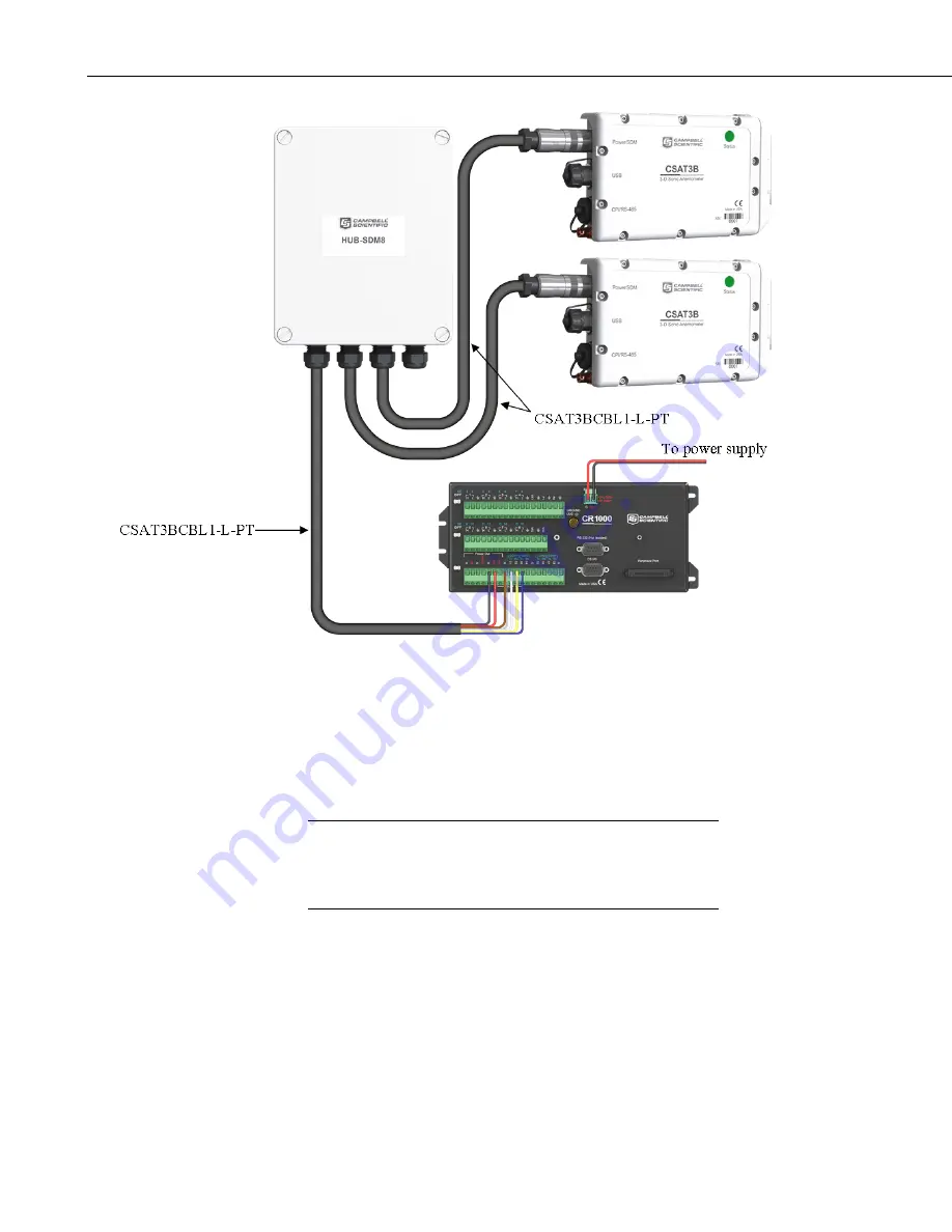 Campbell CSAT3B Instruction Manual Download Page 46