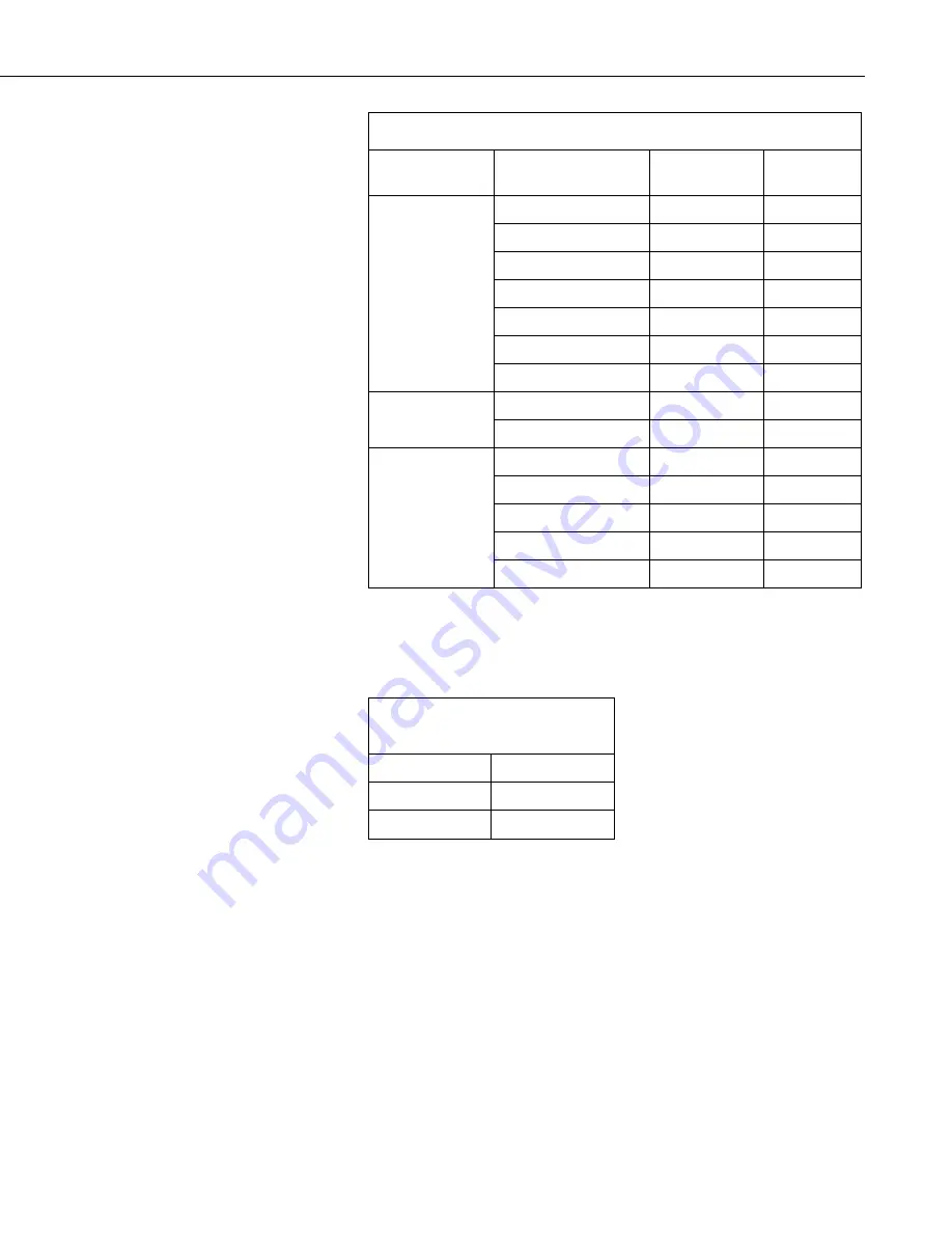 Campbell CSAT3B Instruction Manual Download Page 53