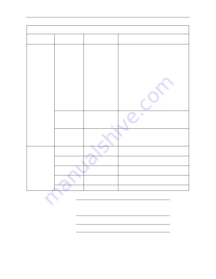 Campbell CSAT3B Product Manual Download Page 34