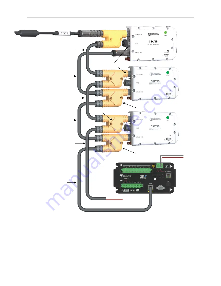 Campbell CSAT3B Product Manual Download Page 49