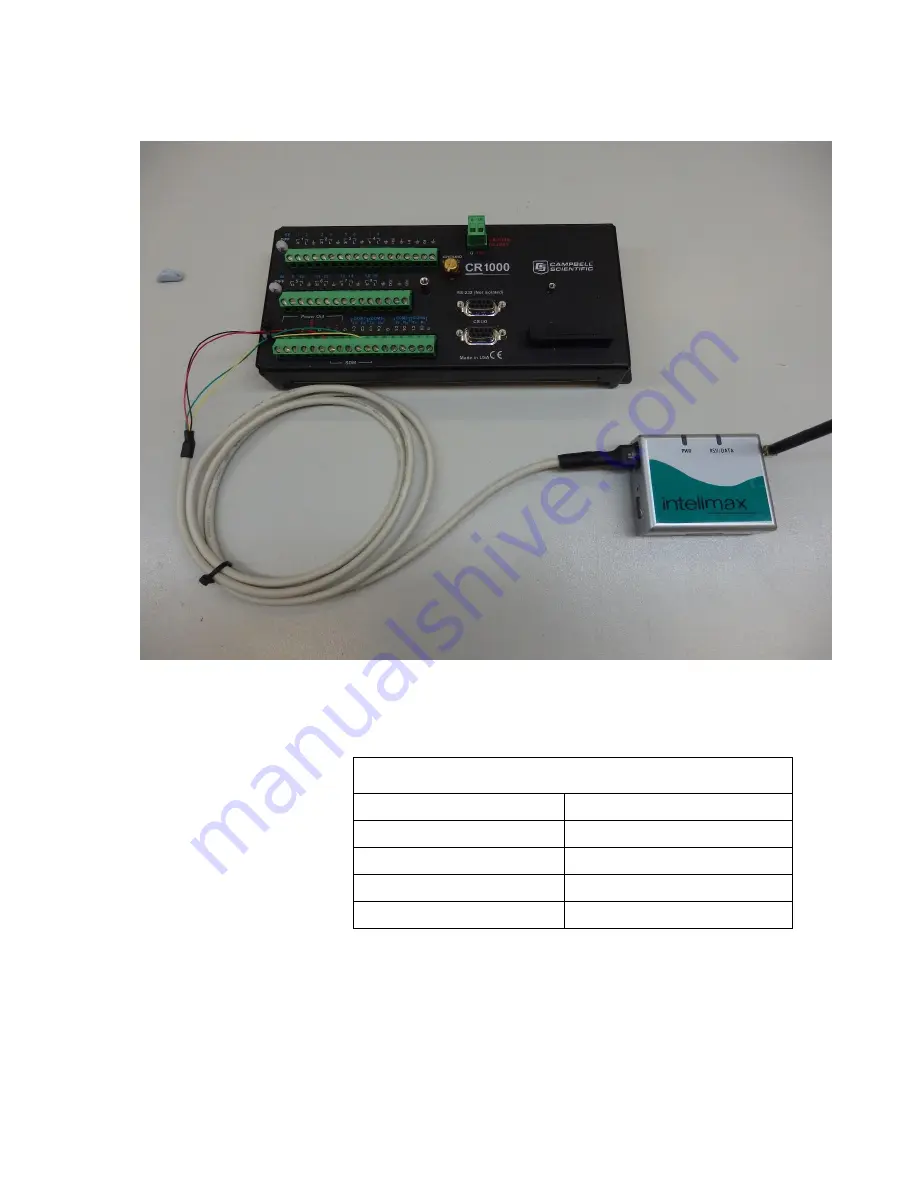 Campbell DCP-Intelimax Instruction Manual Download Page 23