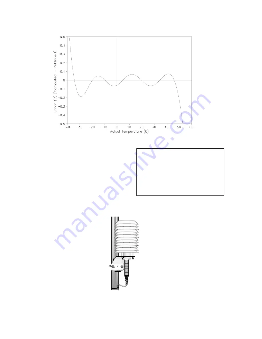 Campbell HMP35C Instruction Manual Download Page 4