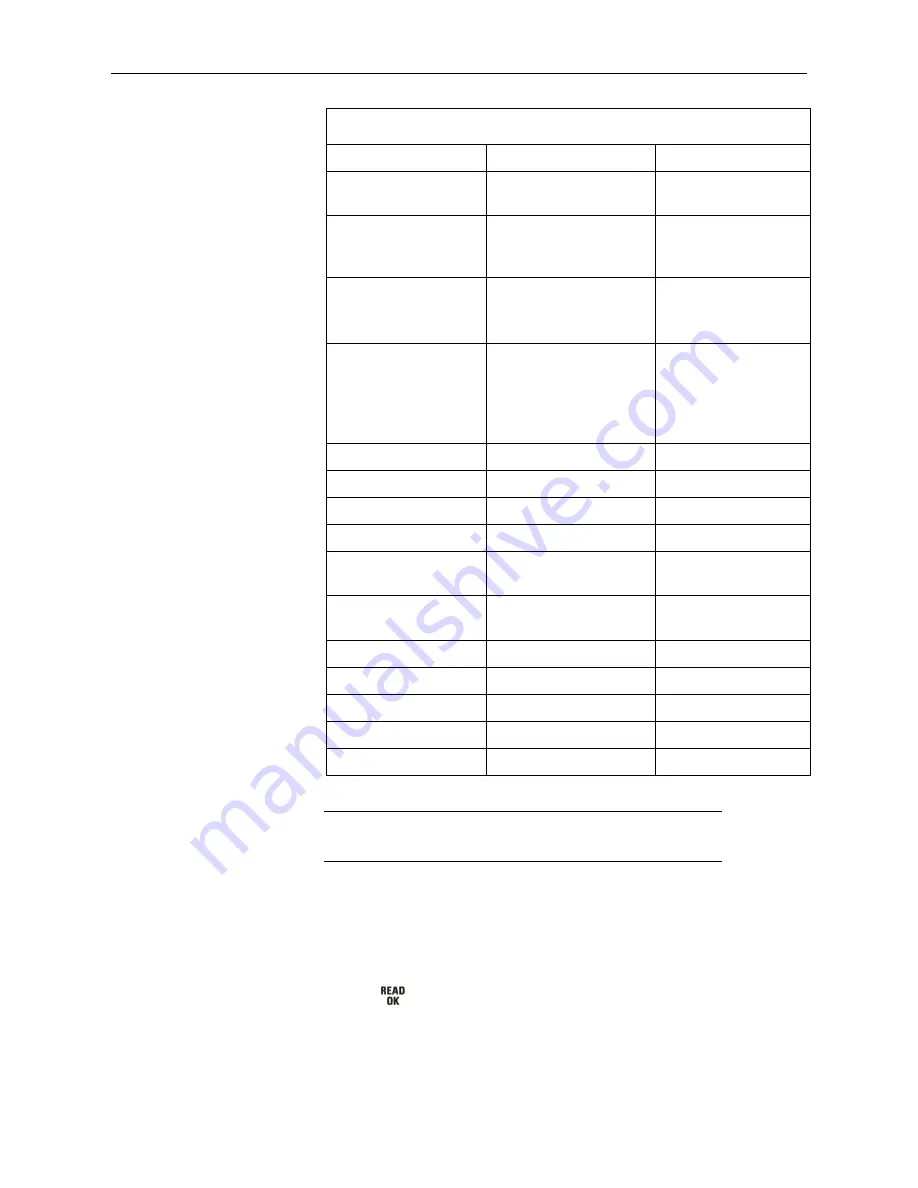 Campbell HydroSense II HS2 Product Manual Download Page 16