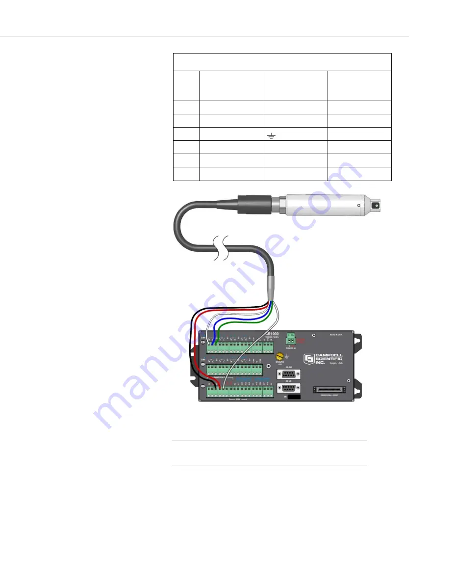 Campbell OBS-3+ Instruction Manual Download Page 21