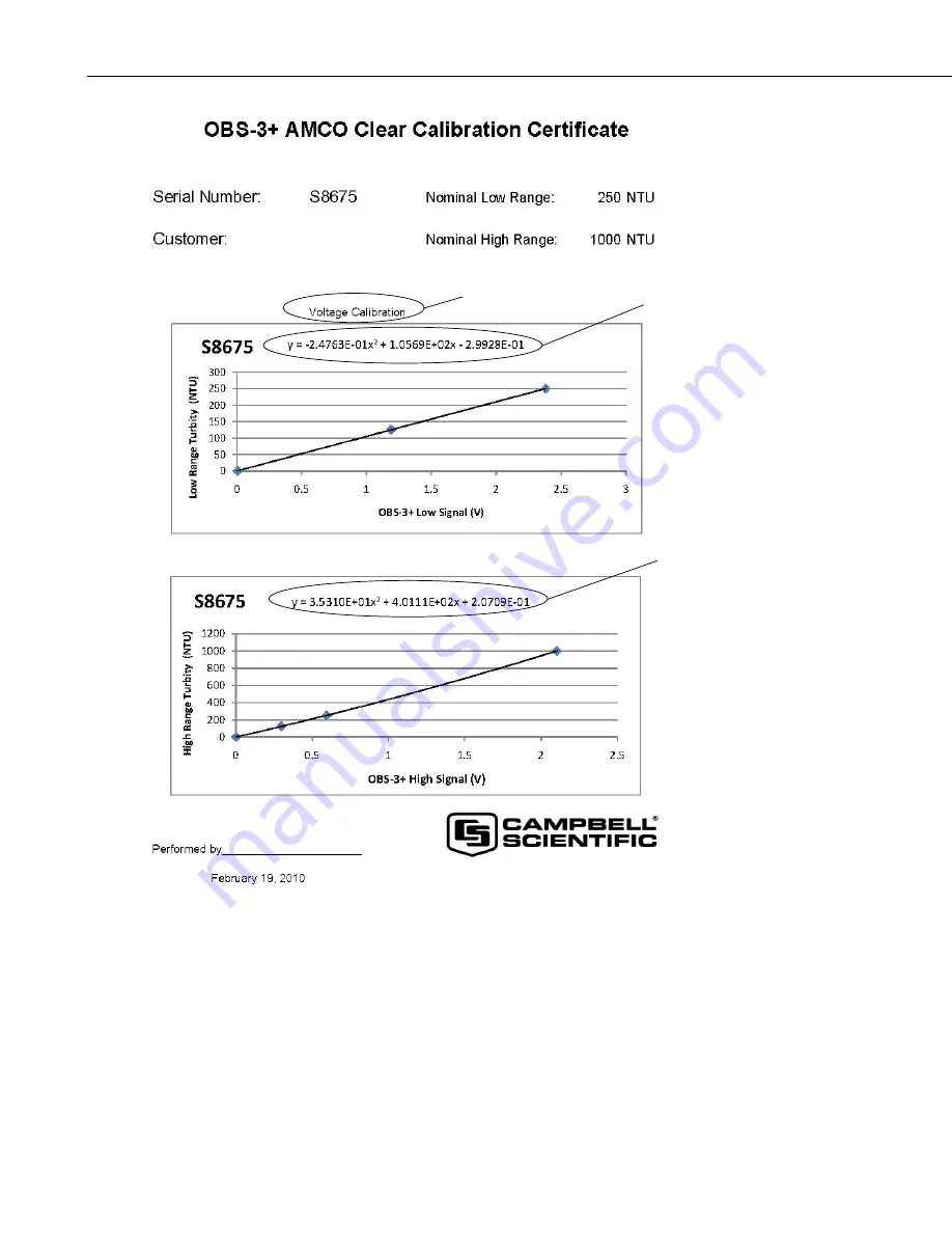 Campbell OBS-3+ Instruction Manual Download Page 24