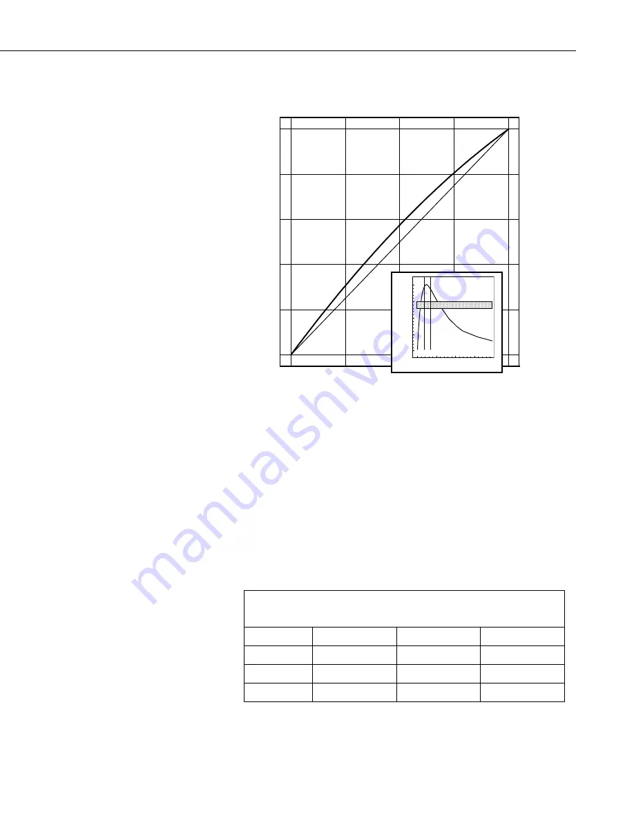 Campbell OBS-3+ Instruction Manual Download Page 25