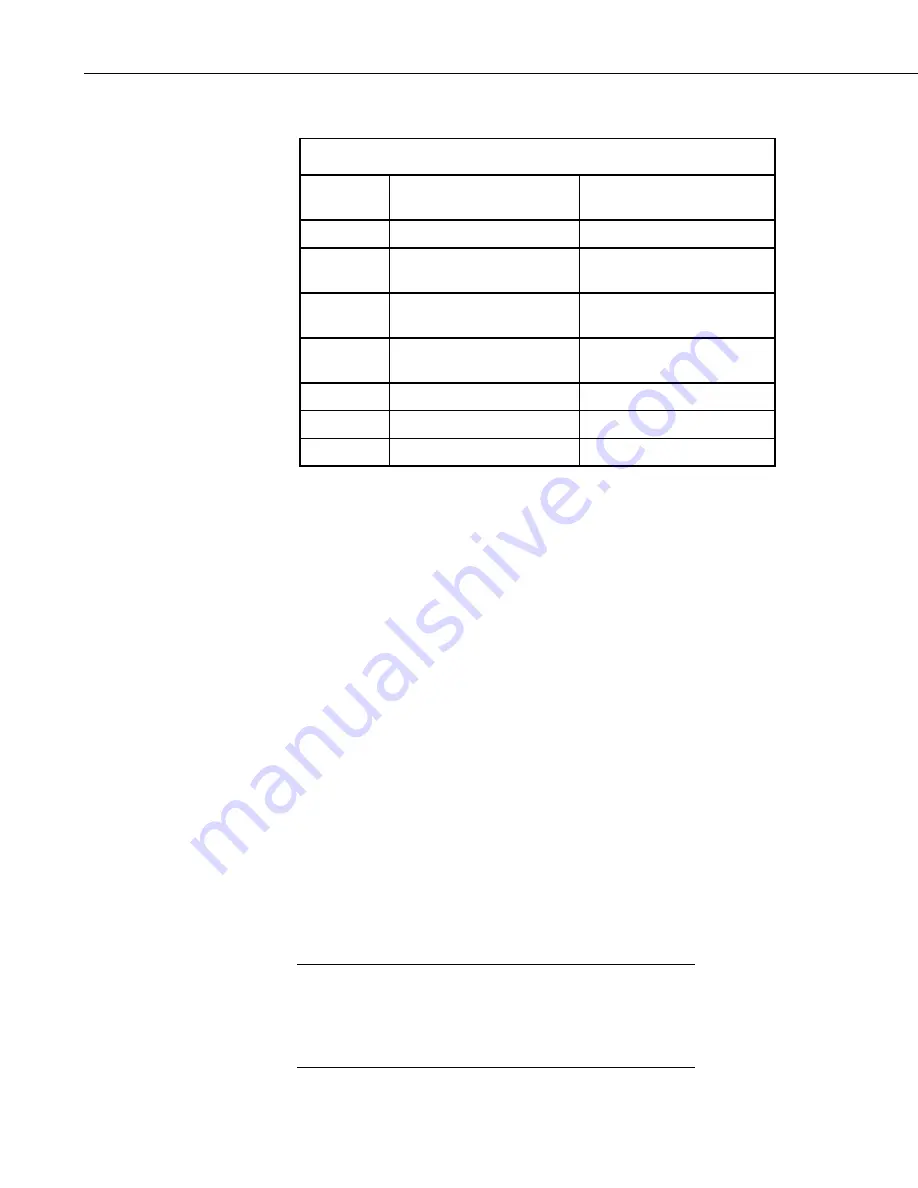 Campbell OBS500 Operator'S Manual Download Page 28