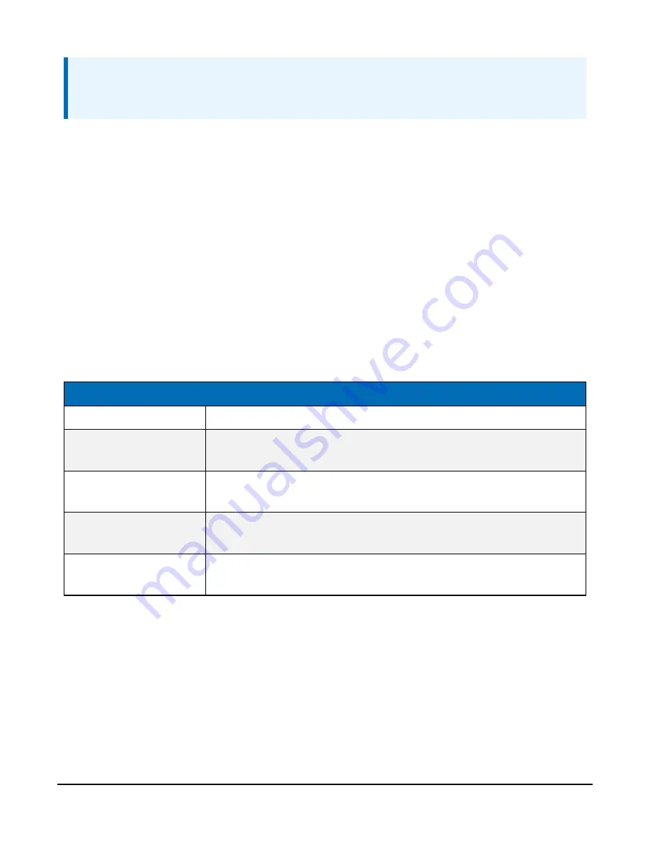 Campbell RainVUE Series Product Manual Download Page 43