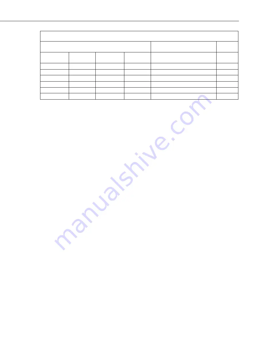 Campbell RF401 Instruction Manual Download Page 21