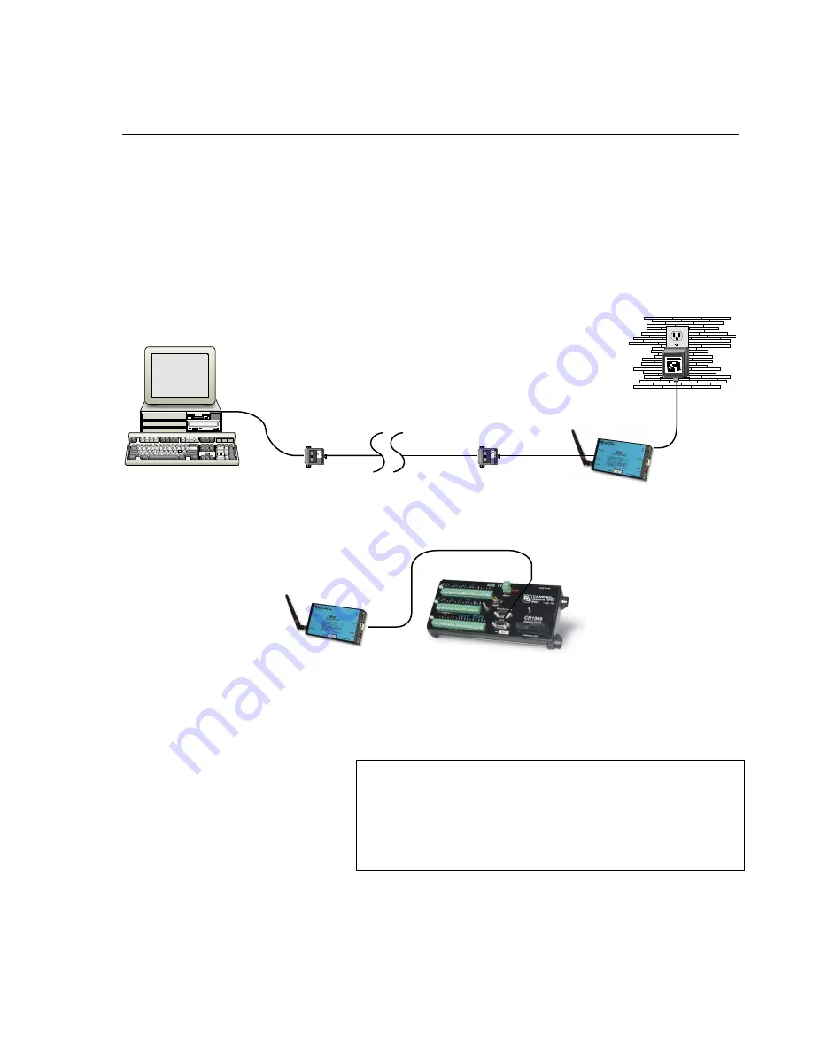 Campbell RF401 Instruction Manual Download Page 85