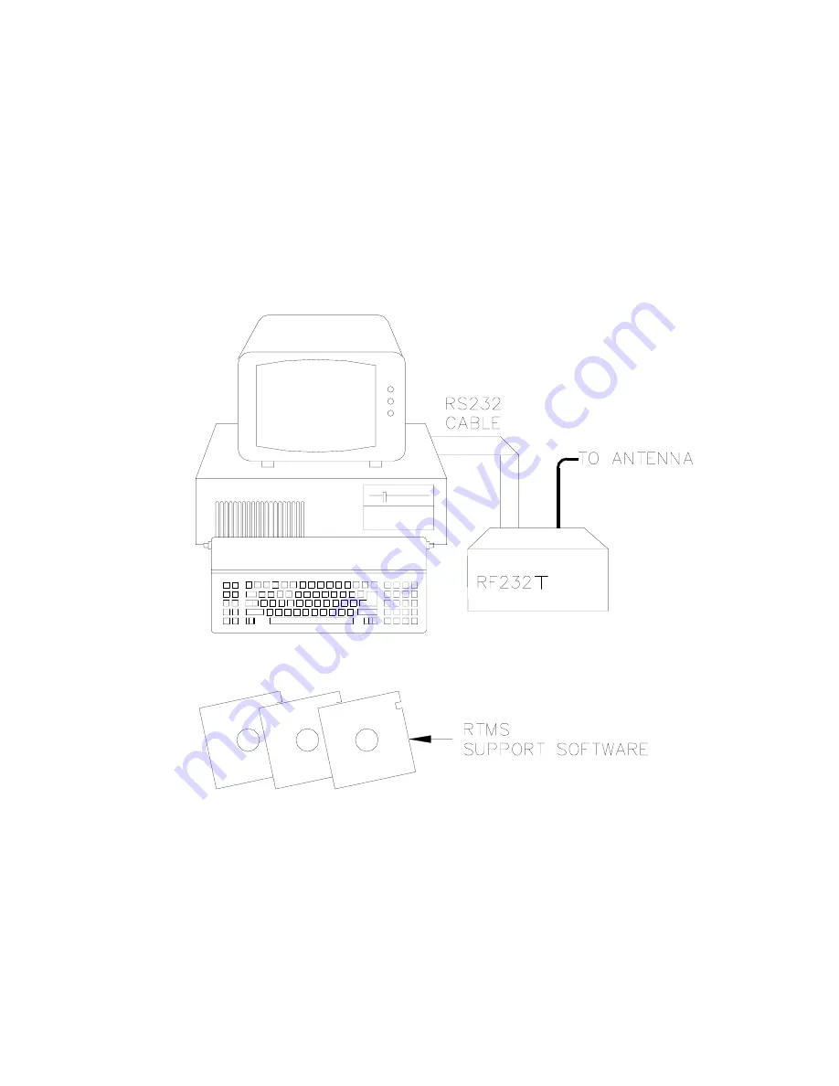 Campbell RTMS SYSTEMS Instruction Manual Download Page 6