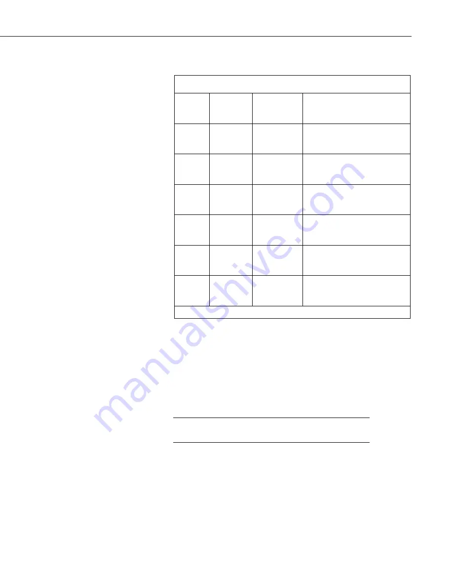 Campbell SI-111 Product Manual Download Page 15