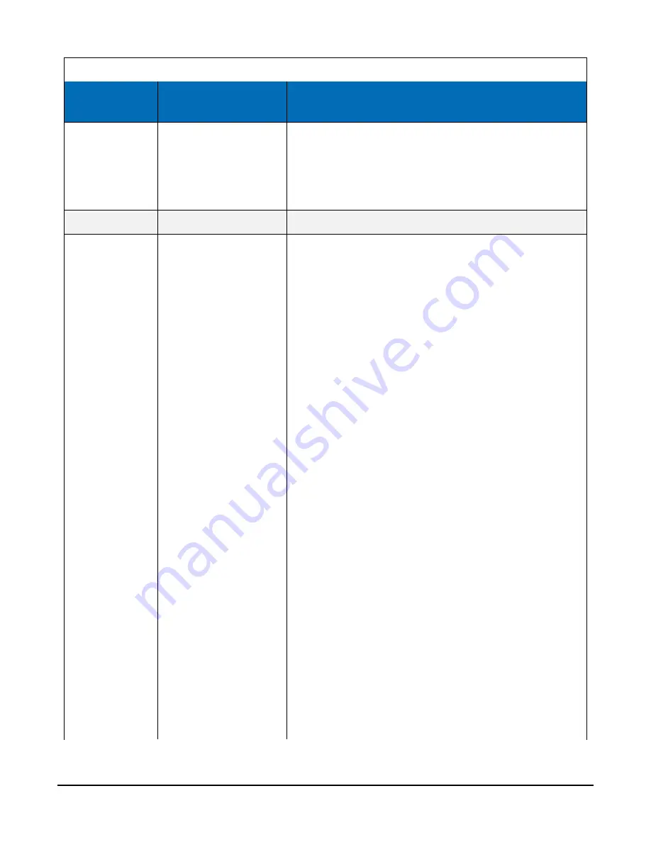 Campbell SkyVUE 8 Product Manual Download Page 42