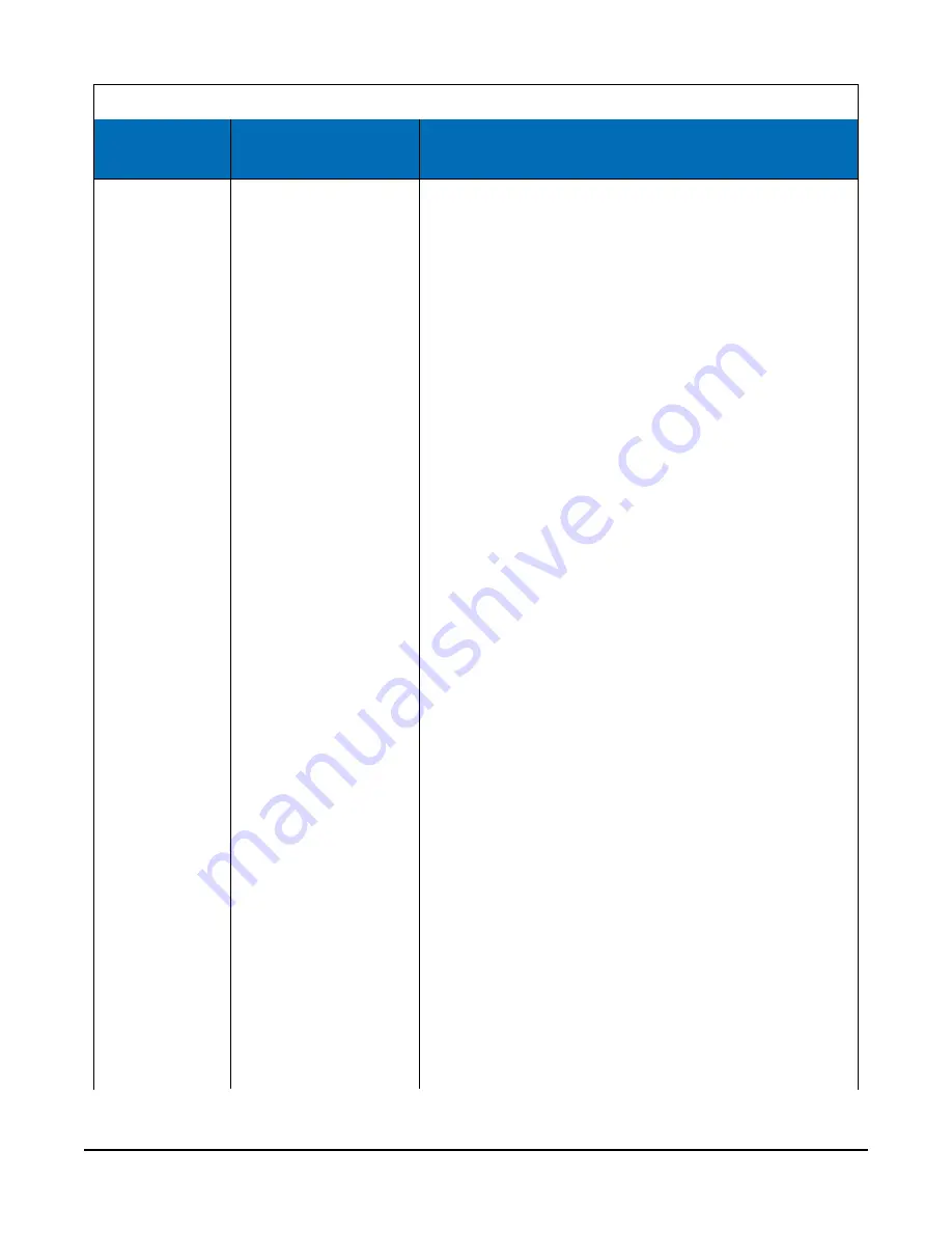 Campbell SkyVUE 8 Product Manual Download Page 43