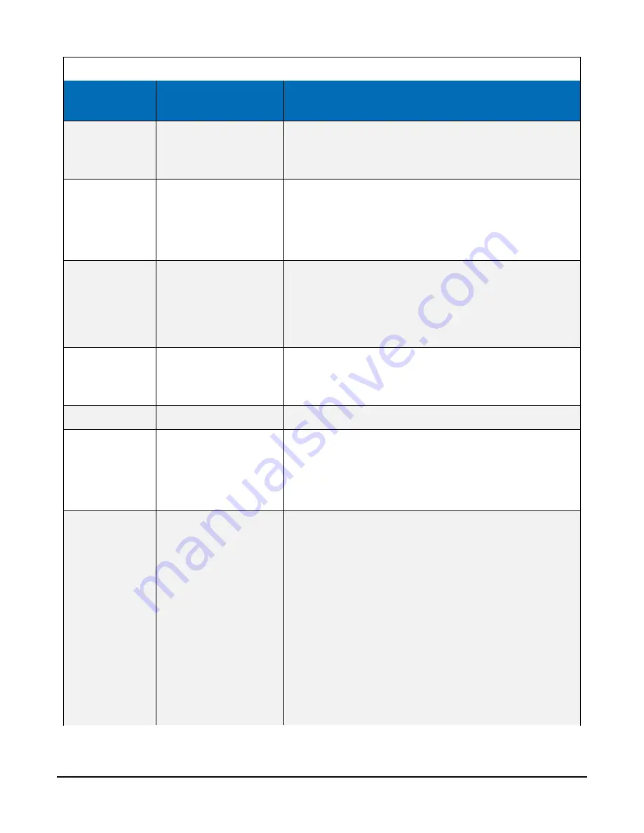 Campbell SkyVUE 8 Product Manual Download Page 46