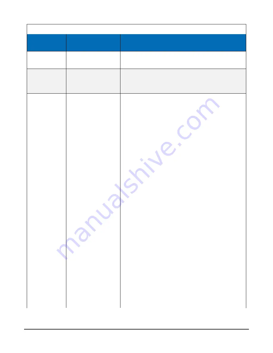 Campbell SkyVUE 8 Product Manual Download Page 49