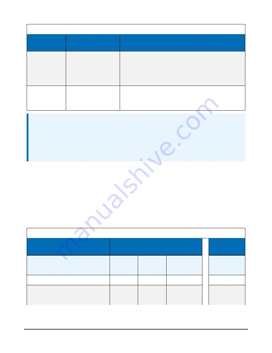 Campbell SkyVUE 8 Product Manual Download Page 53