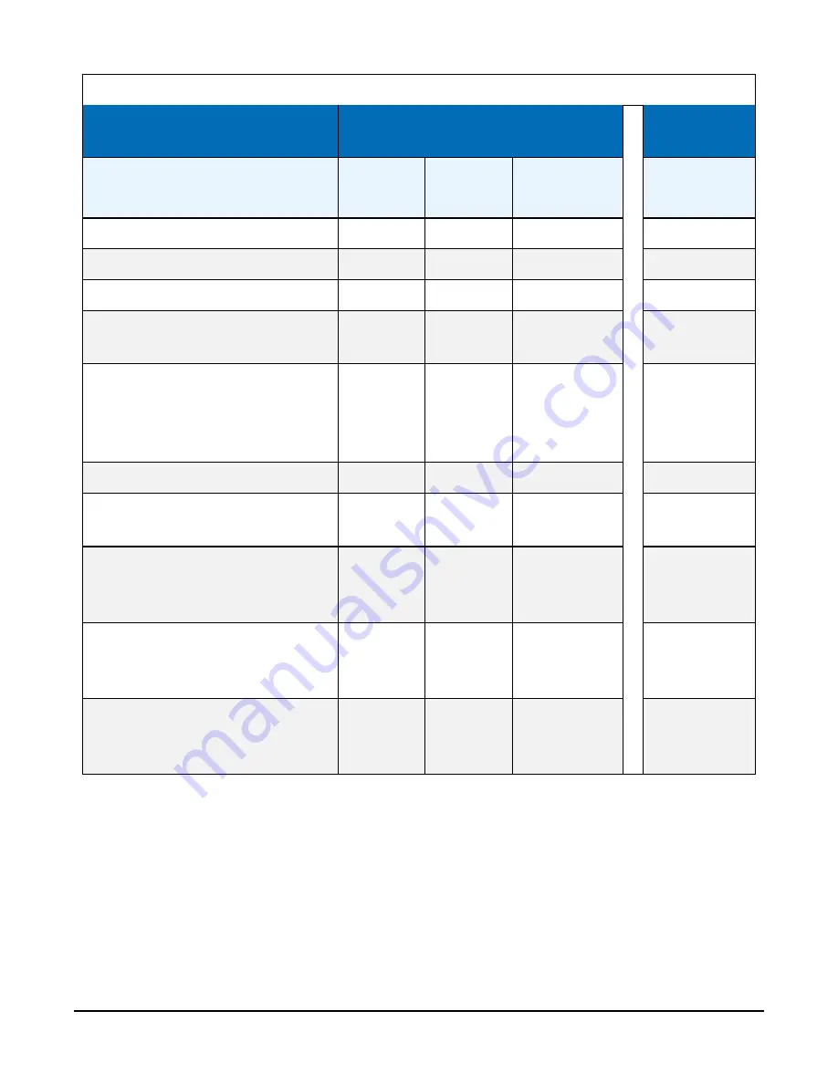 Campbell SkyVUE 8 Product Manual Download Page 54