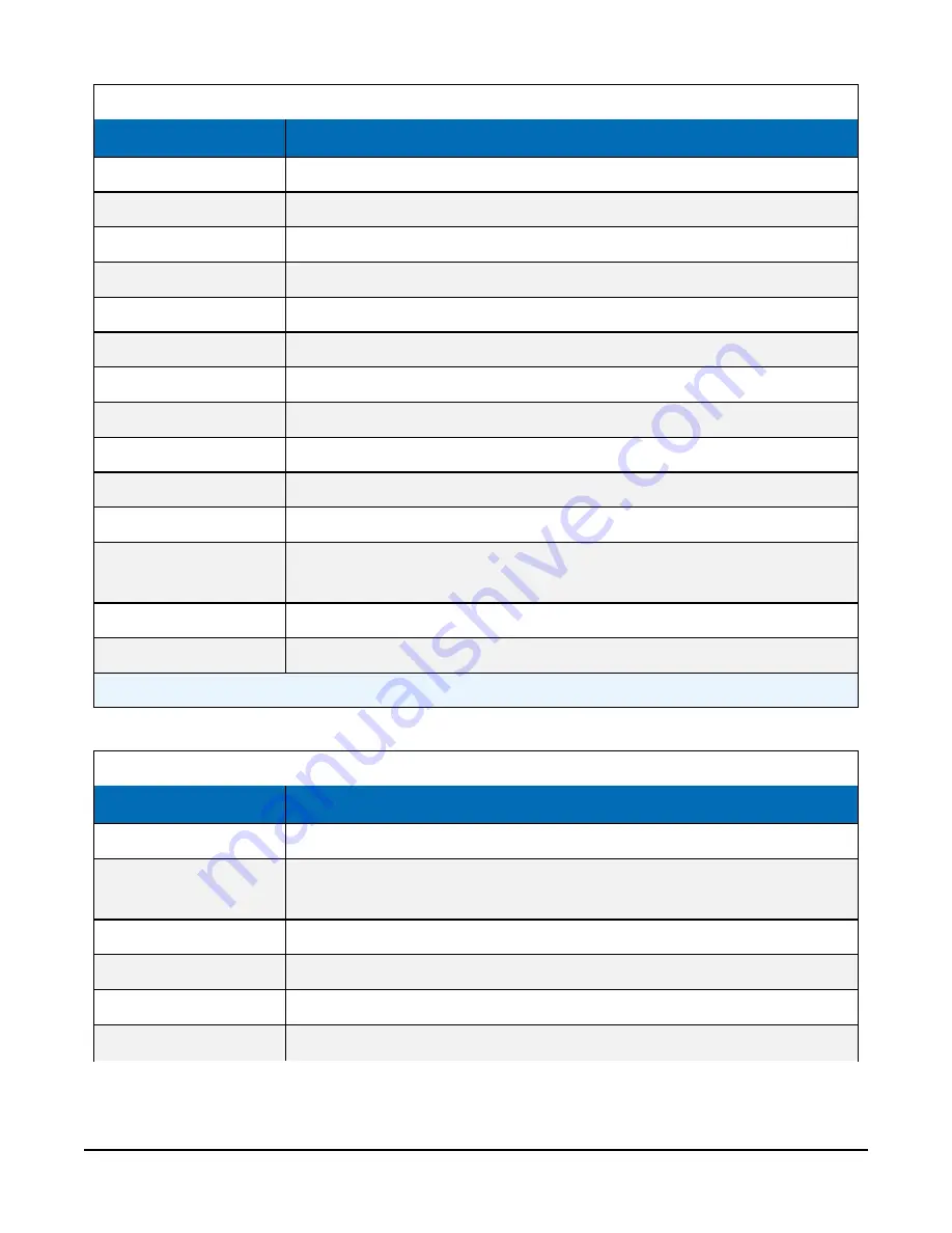 Campbell SkyVUE 8 Product Manual Download Page 77