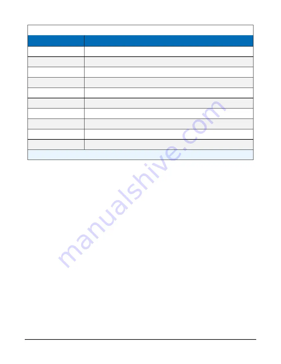 Campbell SkyVUE 8 Product Manual Download Page 92