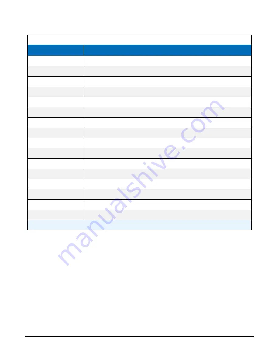 Campbell SkyVUE 8 Product Manual Download Page 99