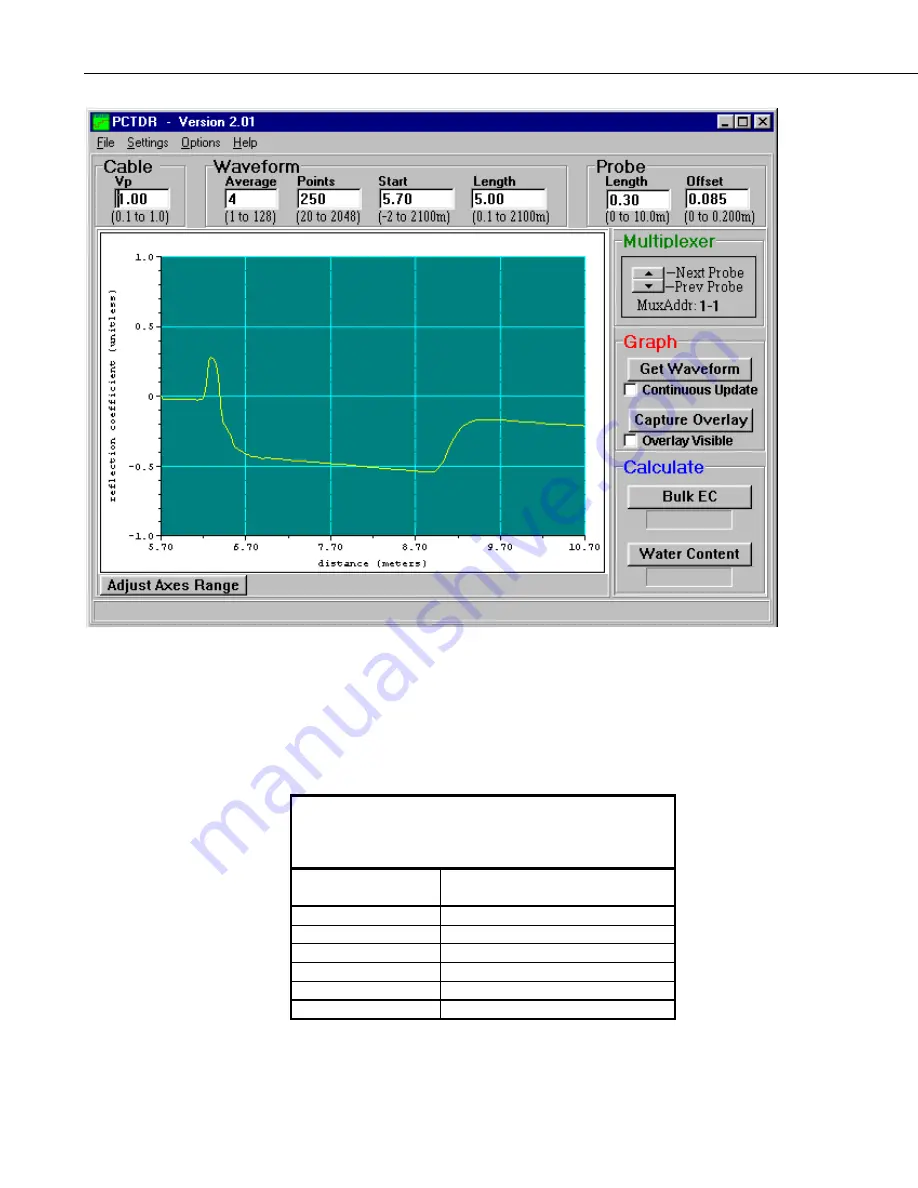 Campbell TDR100 Instruction Manual Download Page 16