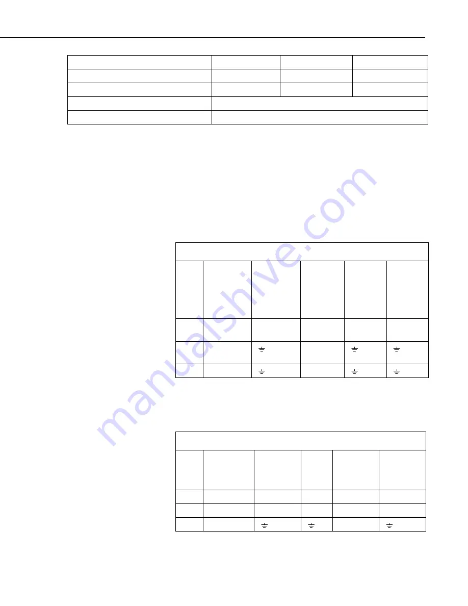 Campbell TE525 Instruction Manual Download Page 15