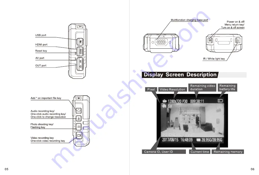 CamPro I826 Instruction Manual & Warranty Card Download Page 4