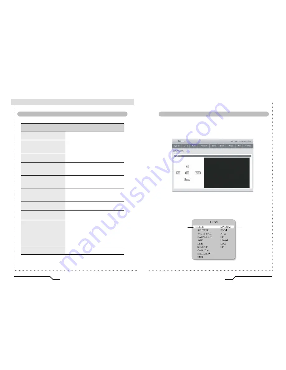 CamTron CTNC-5353H Instruction Manual Download Page 9