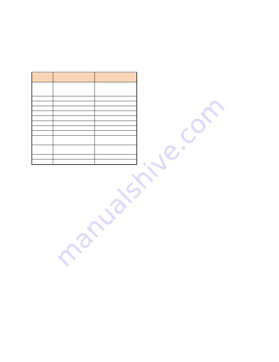 Camus Hydronics DFH/W1100 Installation, Operation And Service Manual Download Page 52