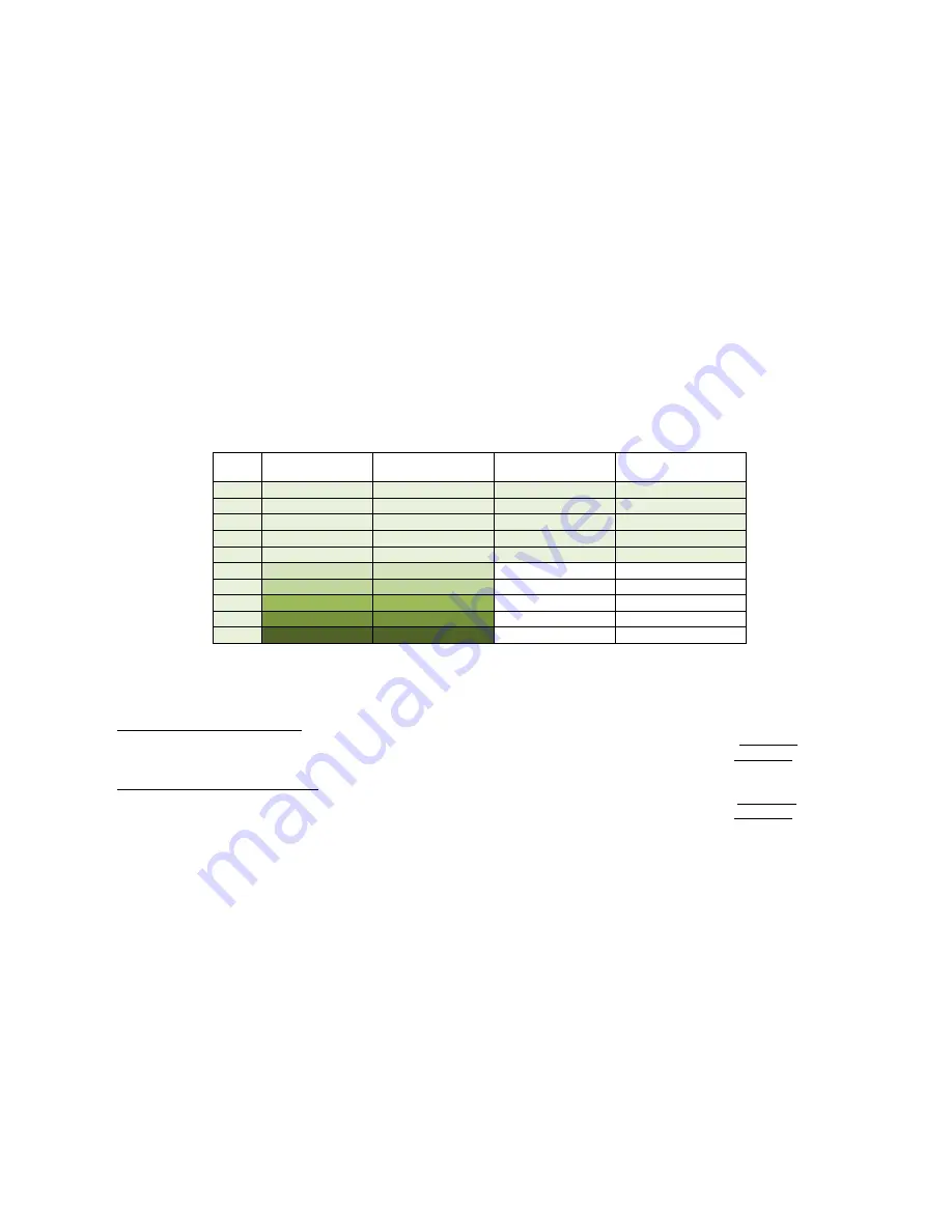 Camus Hydronics DFH/W1100 Installation, Operation And Service Manual Download Page 88