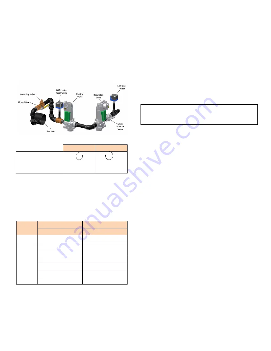 Camus Hydronics DRW1000 Installation And Service Manual Download Page 52