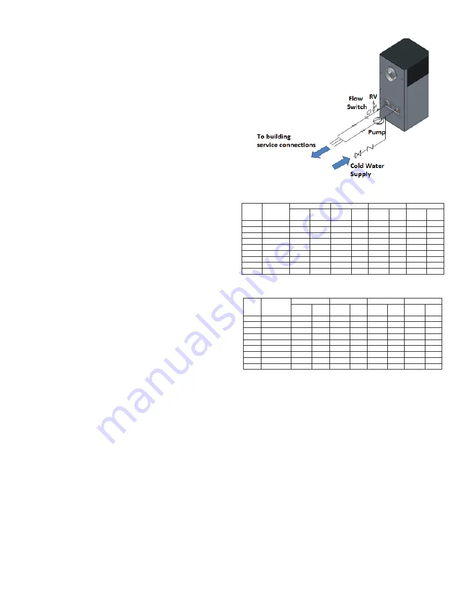 Camus Hydronics Dynaforce Series Installation And Service Manual Download Page 22