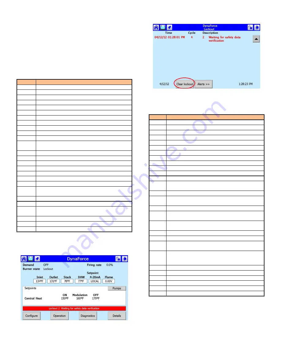 Camus Hydronics Dynaforce Series Installation And Service Manual Download Page 26