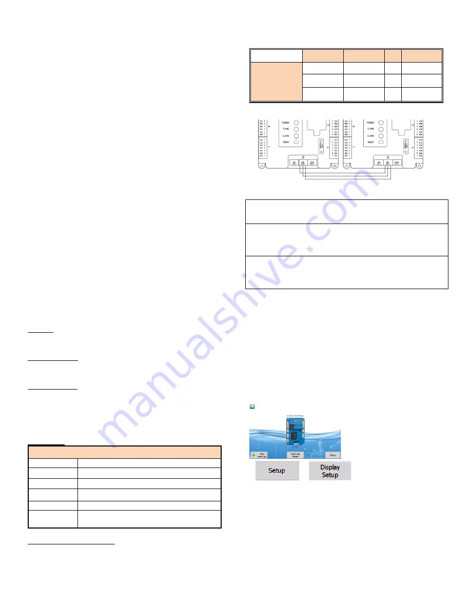 Camus Hydronics Dynaforce Series Installation And Service Manual Download Page 46