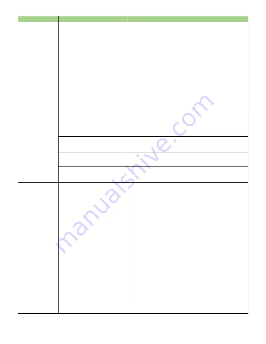 Camus Hydronics Dynaforce Series Installation And Service Manual Download Page 54