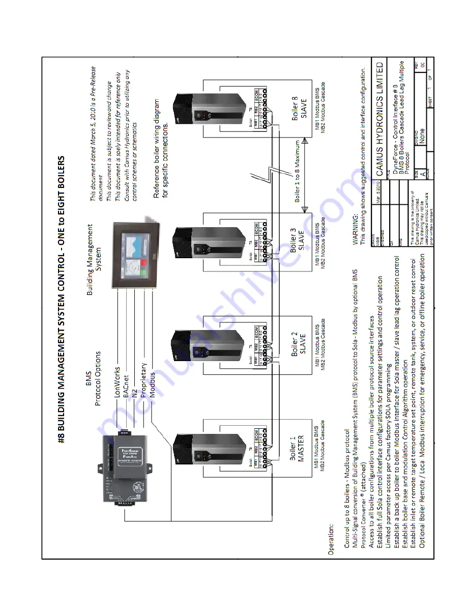 Camus Hydronics Dynaforce Series Installation And Service Manual Download Page 79