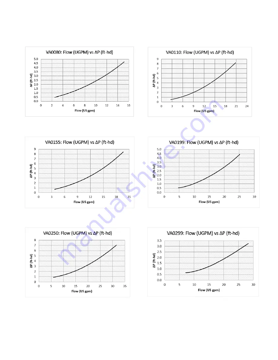 Camus Hydronics Valiant FT VA0080 Manual Download Page 20