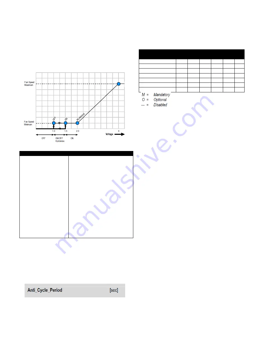 Camus Hydronics Valiant FT VA0080 Manual Download Page 33