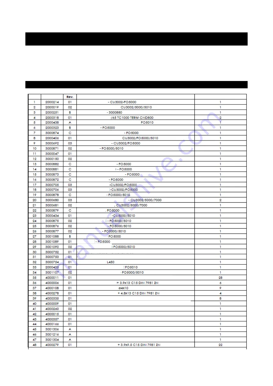 CAN FO5000 Скачать руководство пользователя страница 24